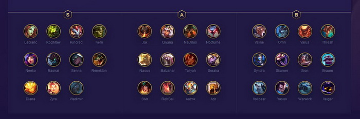 Đấu Trường Chân Lý: Xếp hạng Top Tướng mạnh nhất meta 9.24 mà bạn nên ưu tiên ghép