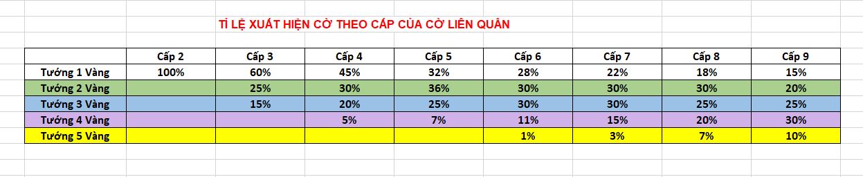 Cờ Liên Quân: Hướng dẫn Tỉ lệ ra Cờ theo cấp chính xác nhất bắt buộc bạn phải biết
