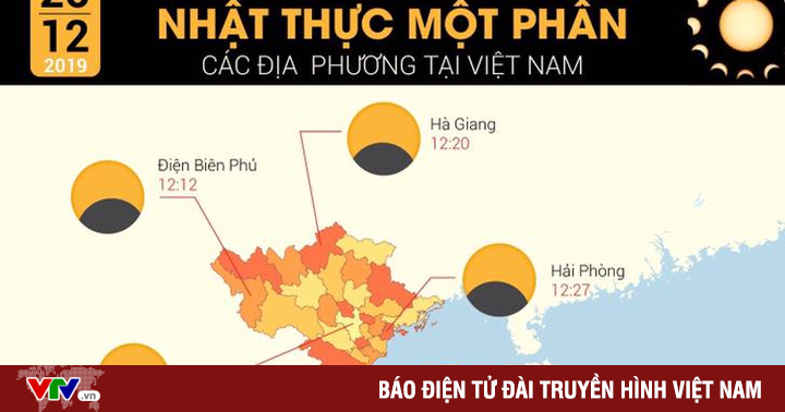Cách xem nhật thực một phần diễn ra vào trưa ngày 26 tháng 12