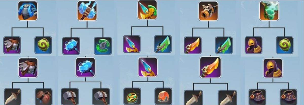 Auto Chess Mobile: Hướng dẫn cách ghép nhóm trang bị mới Cập nhật ngày 1/3/2020