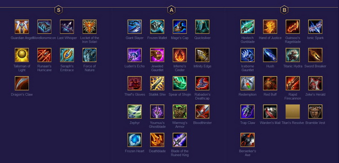 Đấu Trường Chân Lý: Xếp hạng Top Trang bị mạnh đến yếu nhất bản 10.1 mà bạn cần biết