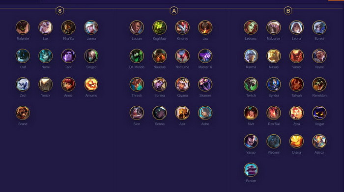 Đấu Trường Chân Lý: Xếp hạng Top tướng mạnh nhất bản 10.1 mà bạn nên ưu tiên nuôi