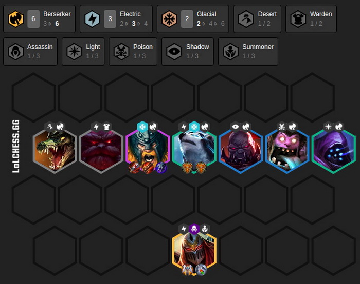 Đấu Trường Chân Lý: Hướng dẫn xây dựng đội hình 6 Cuồng Chiến 10.2 mạnh nhất