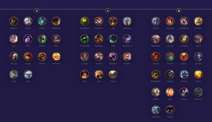 Đấu Trường Chân Lý: Xếp hạng Top Tướng mạnh nhất bản 10.3 theo meta mới