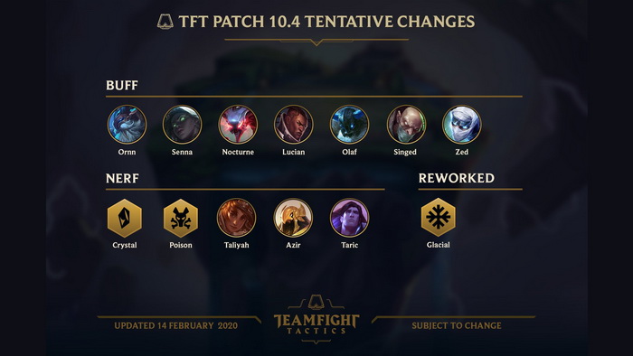 Đấu Trường Chân Lý: Bản cập nhật 10.4 đã được bật mí - Buff lại meta Vợ chồng, Ngọc và Độc nerf nặng