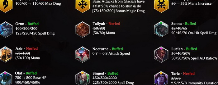 Đấu Trường Chân Lý: Chi tiết bản cập nhật 10.4 ngày 25/2 - Azir và Độc ăn nerf, Ánh Sáng tiếp tục được buff