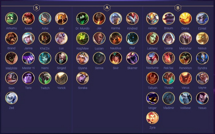 Đấu Trường Chân Lý: Xếp hạng Top Tướng mạnh nhất meta 10.4 mà bạn nên nuôi