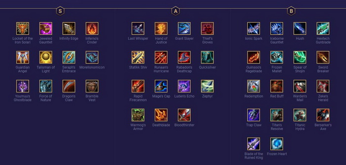 Đấu Trường Chân Lý: Xếp hạng Trang bị mạnh nhất bản 10.4 mà bạn cần biết