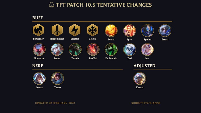 Đấu Trường Chân Lý: Hé lộ bản cập nhật 10.5 - Nerf Yasuo và Buff cực nhỏ để chuyển sang Mùa 3