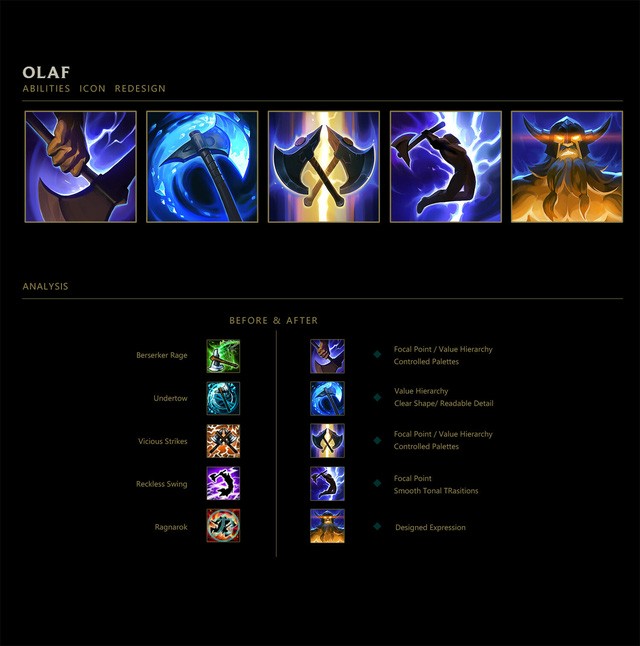 LMHT: Đợi chờ quá lâu, game thủ tự tay thiết kế lại biểu tượng kỹ năng của những vị tướng cũ