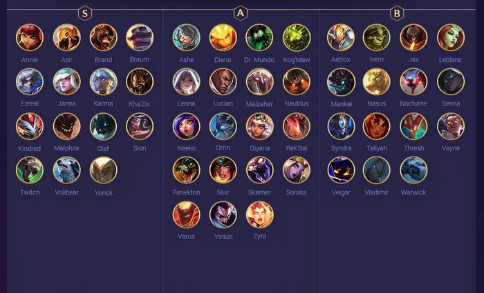 Đấu Trường Chân Lý: Xếp hạng Top tướng mạnh nhất bản 10.5 mà bạn cần biết