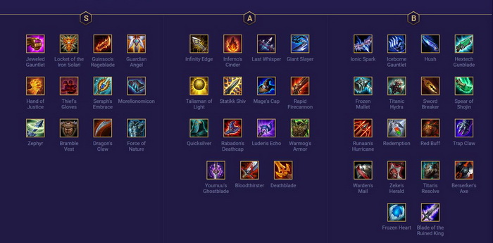 Đấu Trường Chân Lý:  Xếp hạng Top trang bị mạnh nhất bản 10.5 mà bạn nên ưu tiên ghép