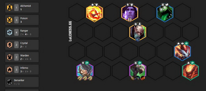 Đấu Trường Chân Lý: Hướng dẫn đội hình Độc kết hợp mạnh nhất bản 10.5 rank Kim Cương