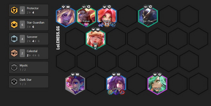 Đấu Trường Chân Lý: Hướng dẫn đội hình Vệ Binh Tinh Tú mạnh nhất Mùa 3 theo meta 10.6