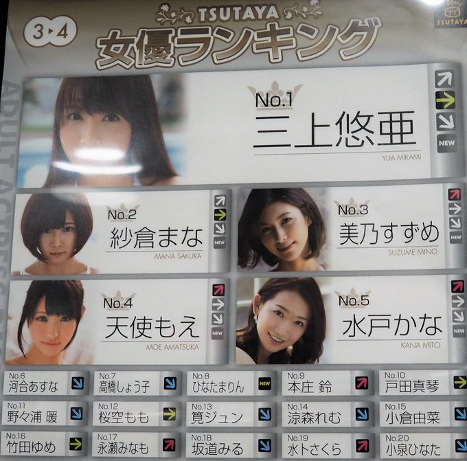 Top những diễn viên JAV 18+ tháng 4 - Yua Mikami vững tin top 1