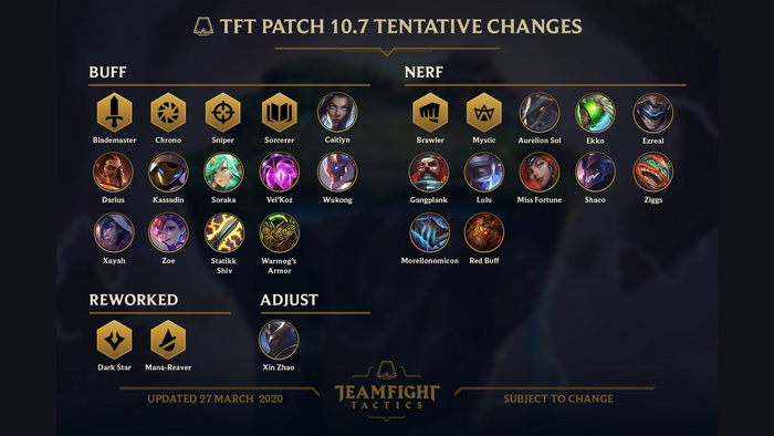 Đấu Trường Chân Lý: Bản cập nhật 10.7 được hé lộ - Nerf tất cả tướng 5 Vàng