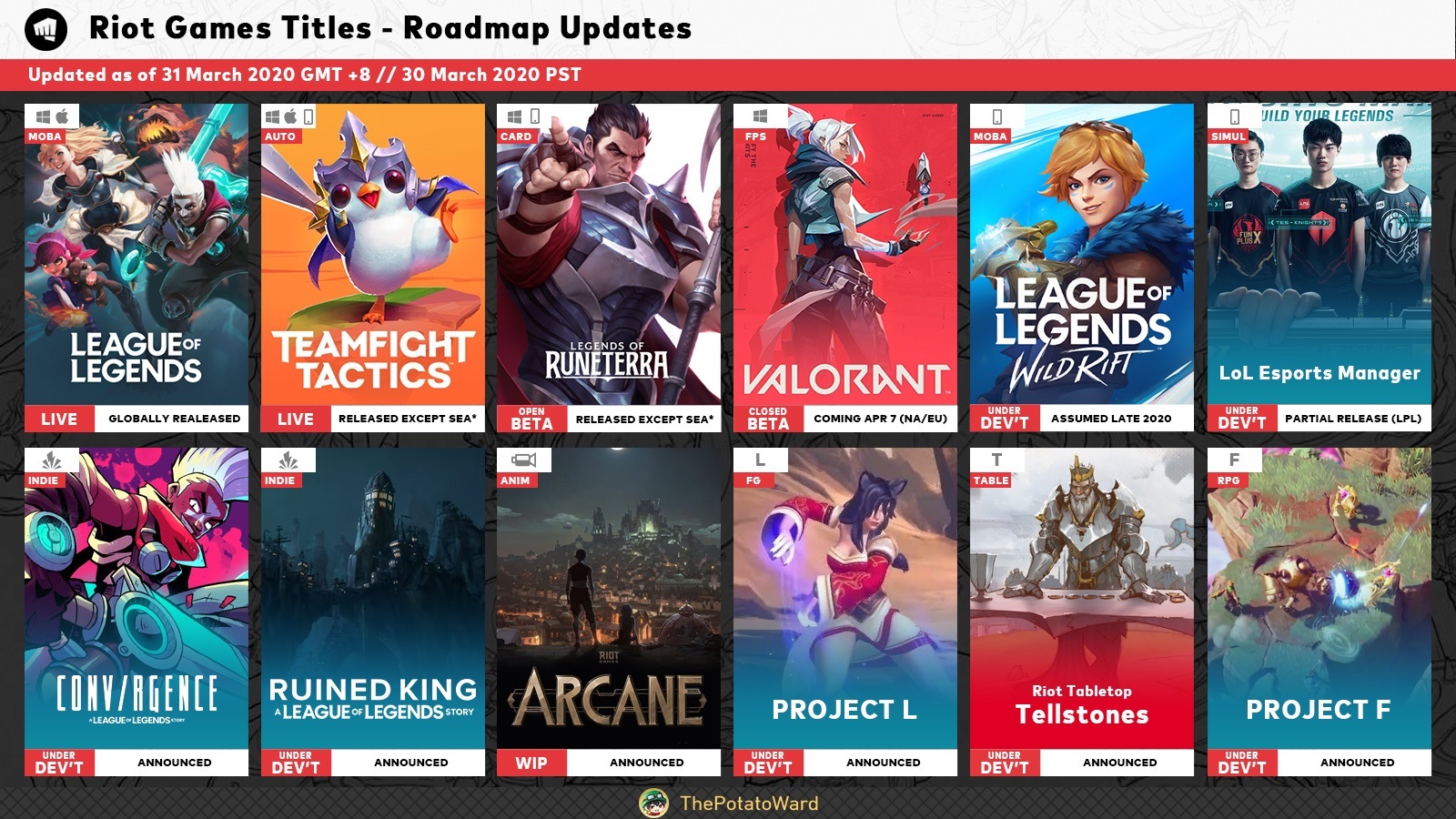 Bất ngờ rò rỉ lộ trình ra mắt game của Riot Games, LMHT: Tốc Chiến vẫn có thể sẽ ra mắt trong năm 2020