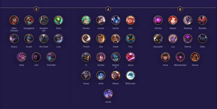 Đấu Trường Chân Lý: Xếp hạng Top tướng mạnh nhất bản 10.7 mà bạn nên ưu tiên nuôi