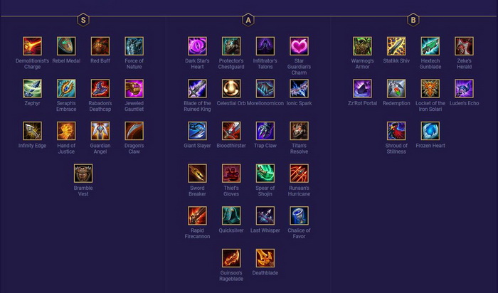 Đấu Trường Chân Lý: Xếp hạng Top trang bị mạnh nhất đến yếu nhất meta 10.7 bạn nên biết