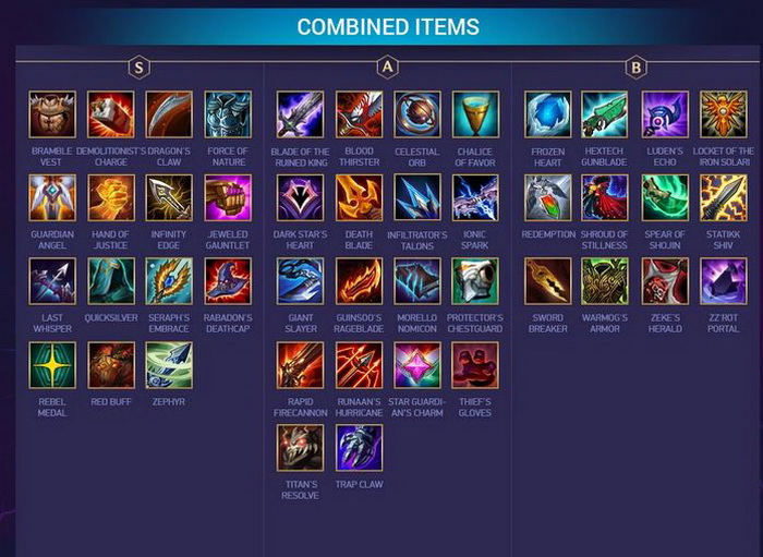 Đấu Trường Chân Lý: Xếp hạng Top trang bị mạnh nhất bản 10.8 bạn nên ưu tiên ghép