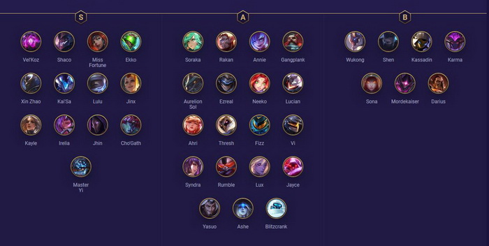 Đấu Trường Chân Lý: Xếp hạng Tướng mạnh nhất meta 10.8 mới mà bạn nên đầu tư 