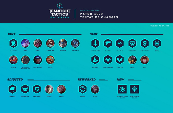 Đấu Trường Chân Lý: Hé lộ bản cập nhật 10.9 - Nerf gần như tất cả mọi Hệ Tộc