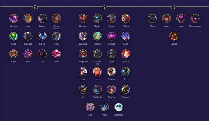 Đấu Trường Chân Lý: Bảng xếp hạng Top tướng mạnh đến yếu nhất meta 10.9