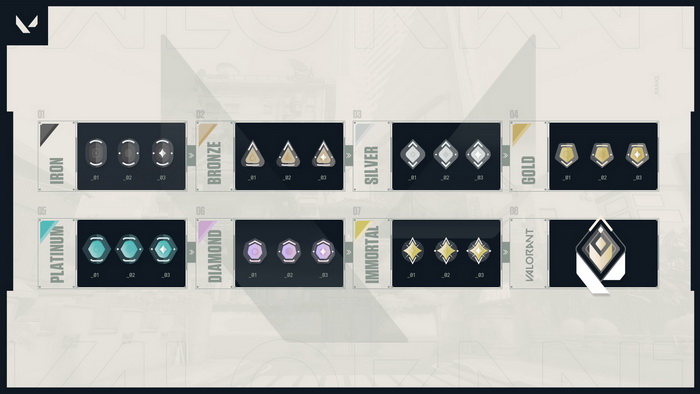 Valorant: Chế độ xếp hạng sẽ chính thức mở cửa ngay trong cuối tháng 6 này