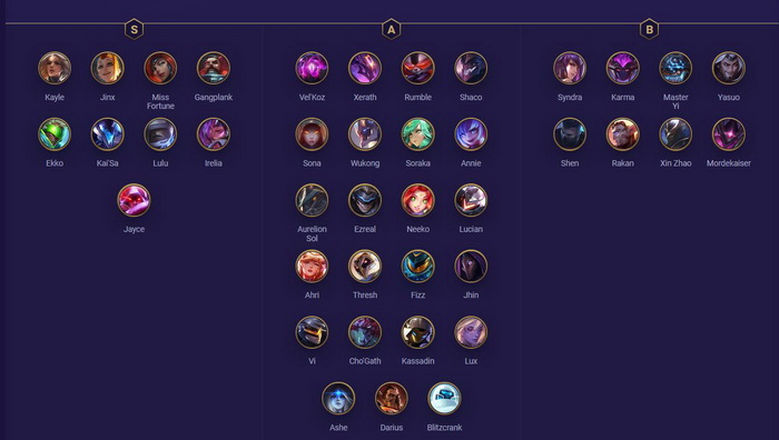 Đấu Trường Chân Lý: Xếp hạng Top Tướng mạnh nhất meta 10.10 theo giai đoạn trận đấu