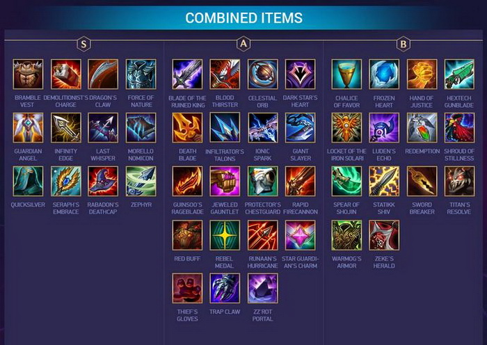 Đấu Trường Chân Lý: Bảng xếp hạng Top trang bị mạnh đến yếu nhất meta 10.10