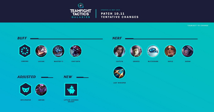 Đấu Trường Chân Lý: Hé lộ bản cập nhật 10.11 - Nerf thẳng Xayah, Kayle, Cung Xanh và toàn meta mạnh