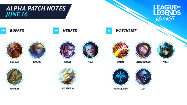 Riot Games bất ngờ tung bản cập nhật cho LMHT: Tốc Chiến, Jinx bị nerf nặng vì quá mạnh