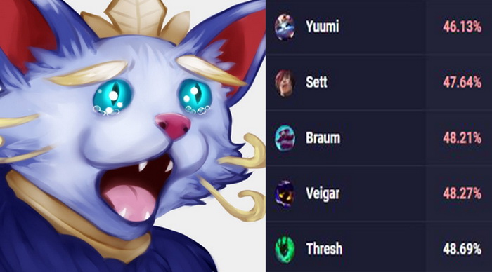 LMHT: Yuumi rớt tỉ lệ thắng thảm hại không còn đường chơi sau bản cập nhật 10.13