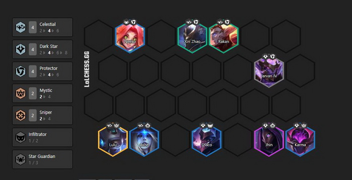 Đấu Trường Chân Lý: Top 10 đội hình mạnh nhất bản 10.15, 10.16 theo khảo sát rank Cao Thủ trở lên