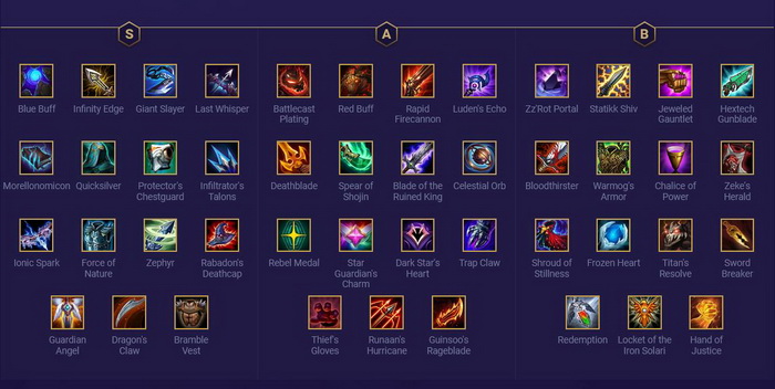 Đấu Trường Chân Lý: Xếp hạng trang bị mạnh nhất bản cập nhật 10.14 nên được ưu tiên dùng