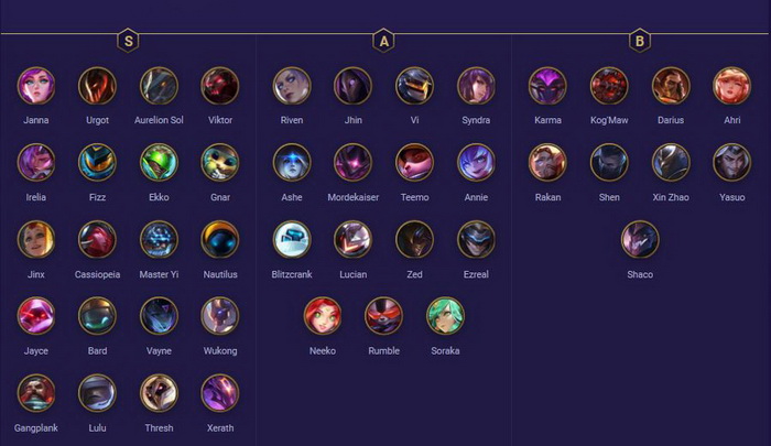 Đấu Trường Chân Lý: Xếp hạng Tướng từ mạnh nhất đến yếu nhất trong bản 10.14