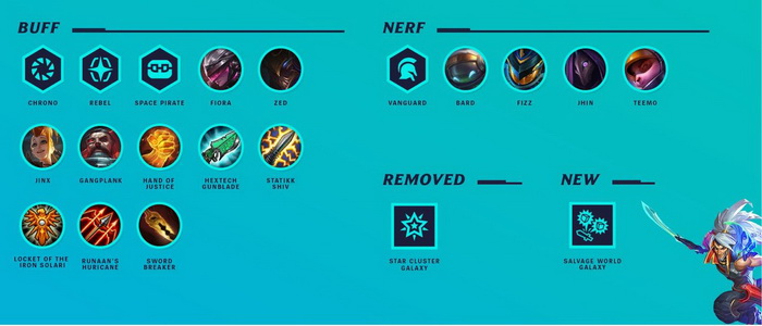 Đấu Trường Chân Lý: Chi tiết bản cập nhật 10.16 chính thức - Buff toàn bộ tướng mốc 3 Sao