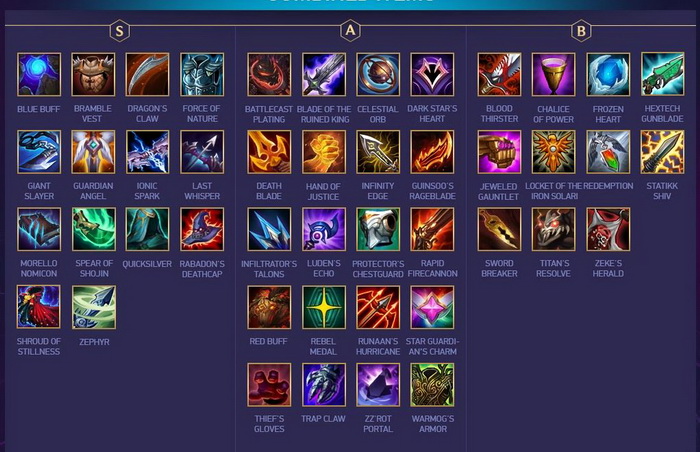 Đấu Trường Chân Lý: Bảng xếp hạng Top trang bị mạnh đến yếu nhất bản cập nhật 10.16