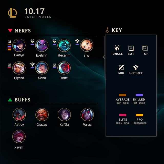 LMHT: Chi tiết bản cập nhật 10.17 chính thức - Kayle và Lillia ăn nerf đầu tiên