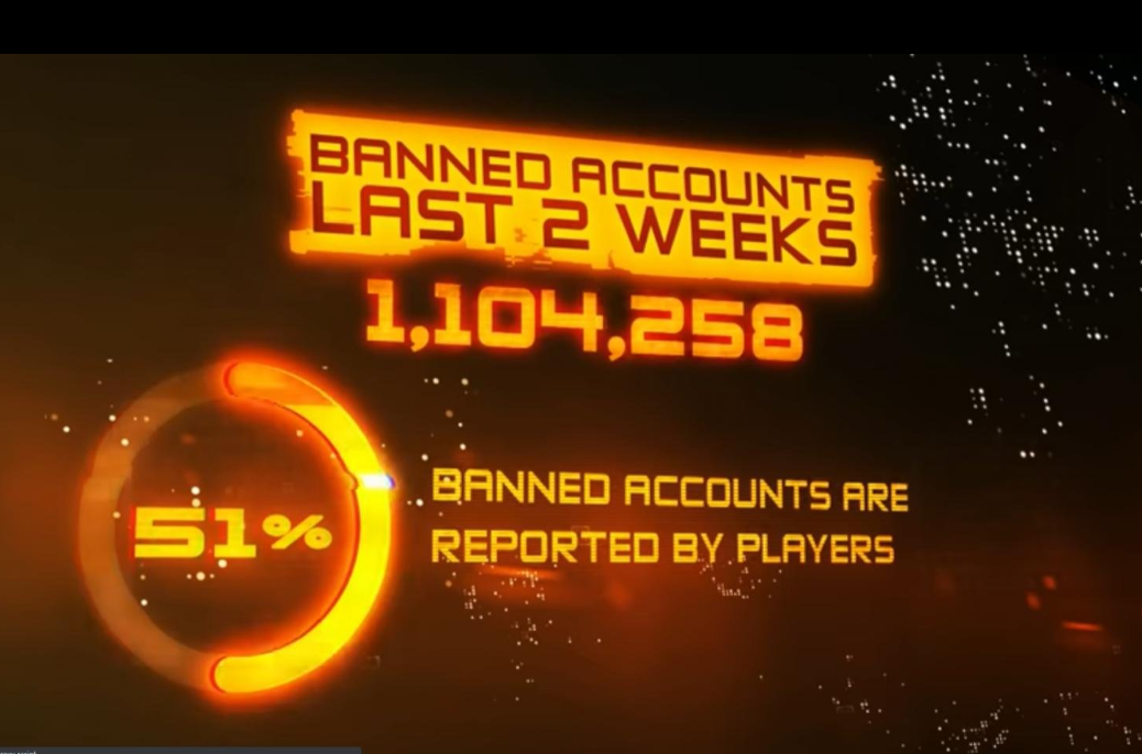 Free Fire: Số liệu chi tiết các tài khoản hack bị cấm chỉ sau 2 tuần