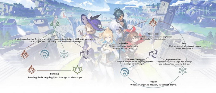 Genshin Impact: Hướng dẫn cách tính Sát Thương từ Phản ứng Nguyên tố mà bạn cần biết