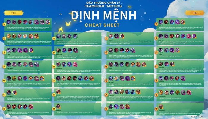 Chi tiết Hệ tộc Đấu Trường Chân lý mùa 4 và cơ chế tướng 4 sao