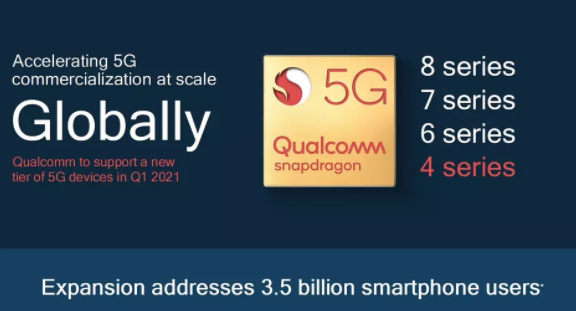 Các chip Qualcomm Snapdragon 4-series 5G sẽ được ra mắt vào năm 2021