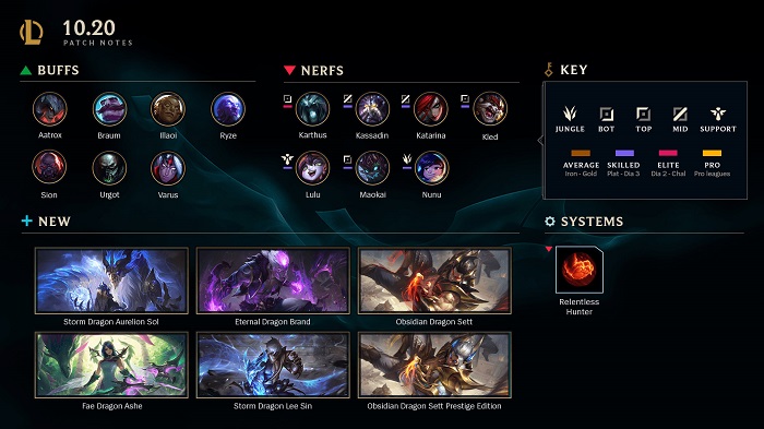 LMHT: Chi tiết bản cập nhật 10.20 chính thức - Buff hàng loạt tướng Top, Nerf nhẹ tướng đường giữa