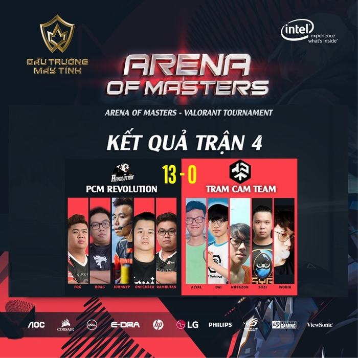 Arena of Masters 2020 - VALORANT Tournament: PCM Revolution đè bẹp ‘Bảng Tử Thần’, các players trẻ đua nhau tạo drama