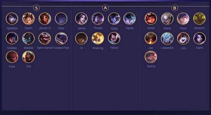 DTCL 10.20: Bảng xếp hạng Tướng mạnh nhất đến yếu nhất bản 10.20