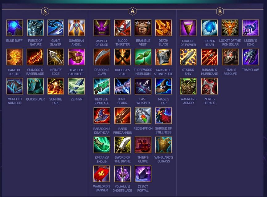 DTCL: Xếp hạng Top trang bị từ mạnh nhất đến yếu nhất bản cập nhật 10.20