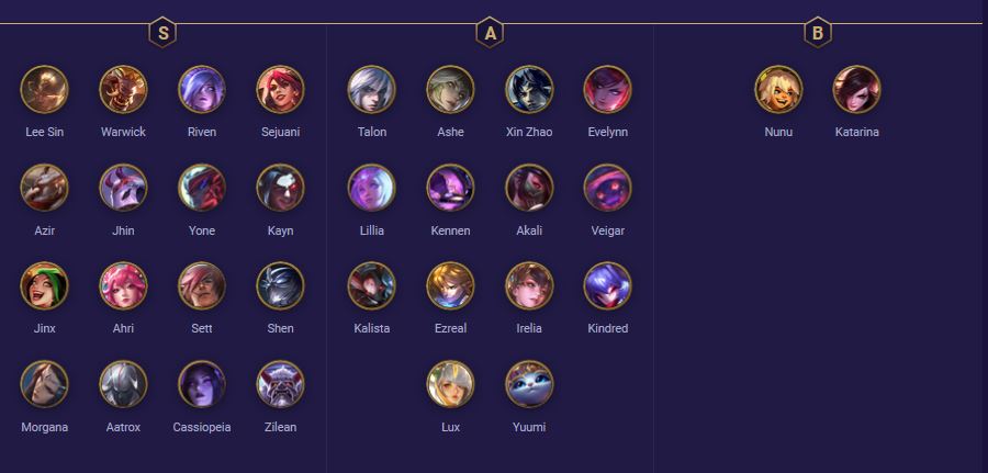 Đấu Trường Chân Lý: Top Tướng mạnh nhất đến yếu nhất meta 10.23 theo nhịp trận đấu mà bạn cần chú ý