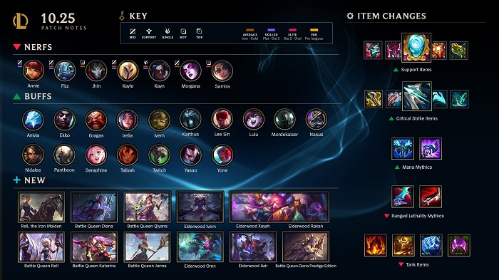 LMHT: Chi tiết bản cập nhật 10.25 chính thức - Buff Nerf cực lớn cho toàn bộ Tướng và Trang bị mới