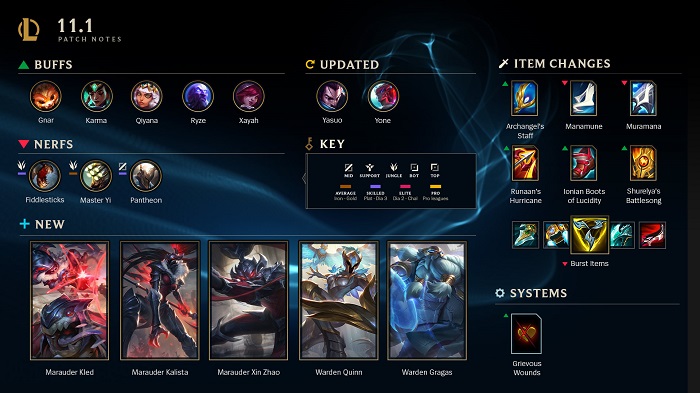 LMHT: Chi tiết bản cập nhật 11.1 chính thức - Cân bằng sức mạnh toàn bộ trang bị, Mùa 11 bắt đầu